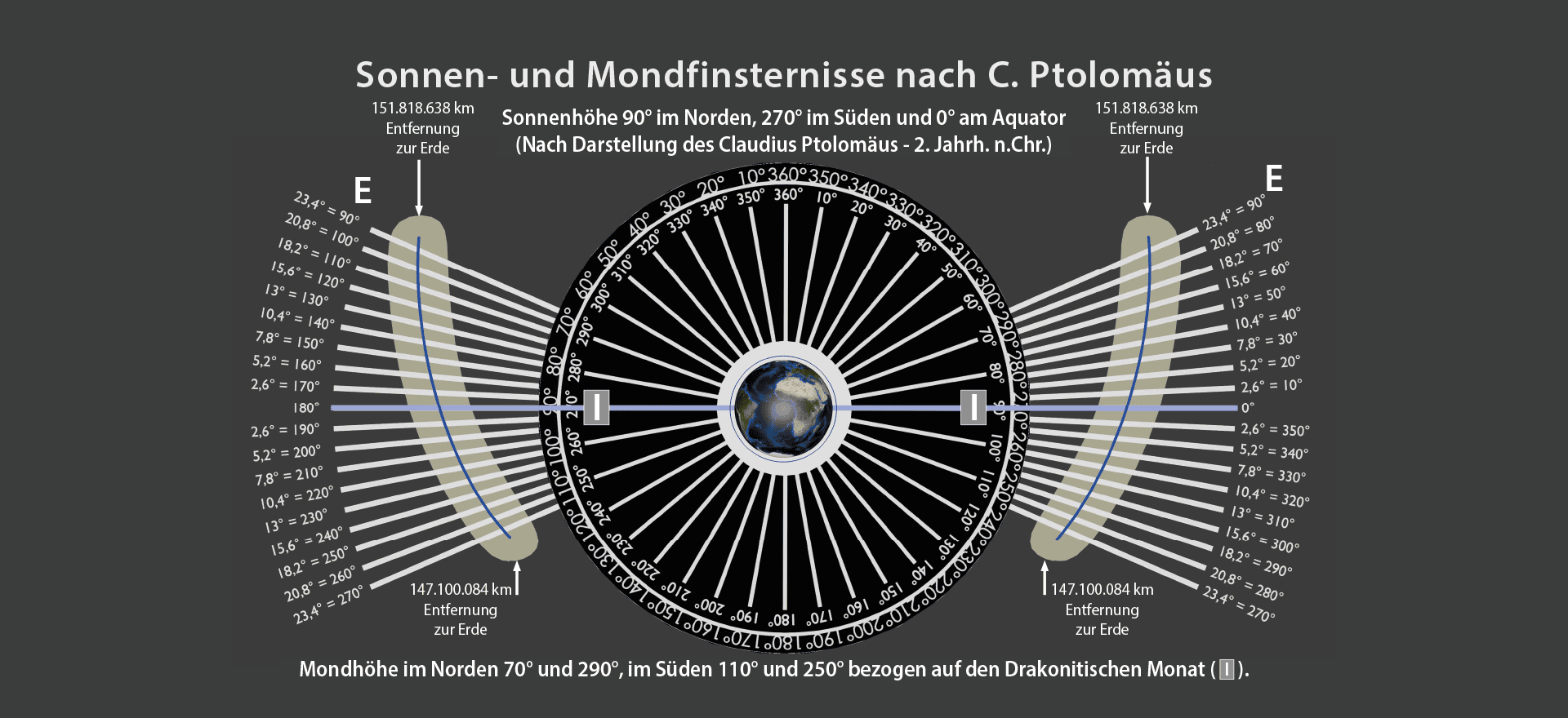 digitaldruck bon-design