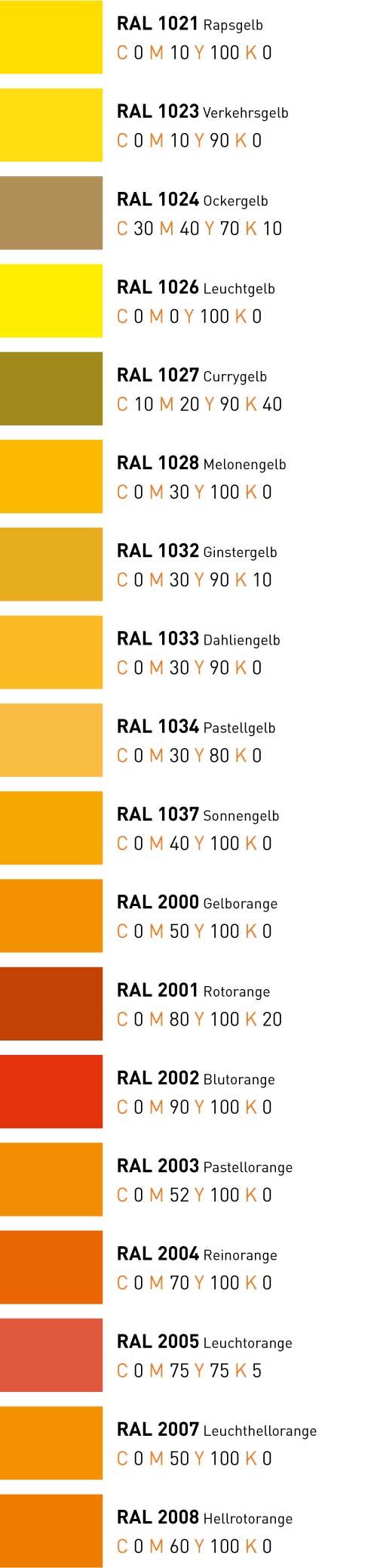 ral-cmyk