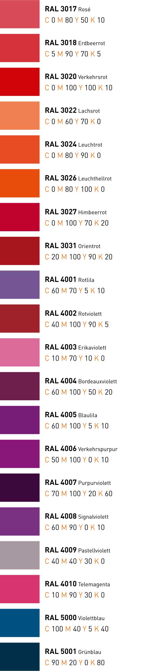 ral-cmyk